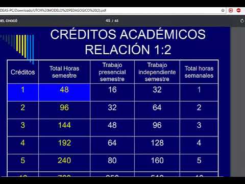 ¿Cuántos créditos debe tener una maestría?