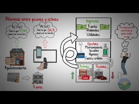¿Qué es la libertad financiera Según Kiyosaki?