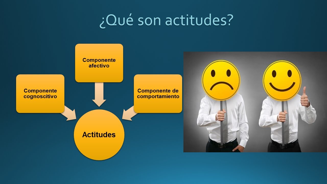¿Cuál es la actitud de una persona?