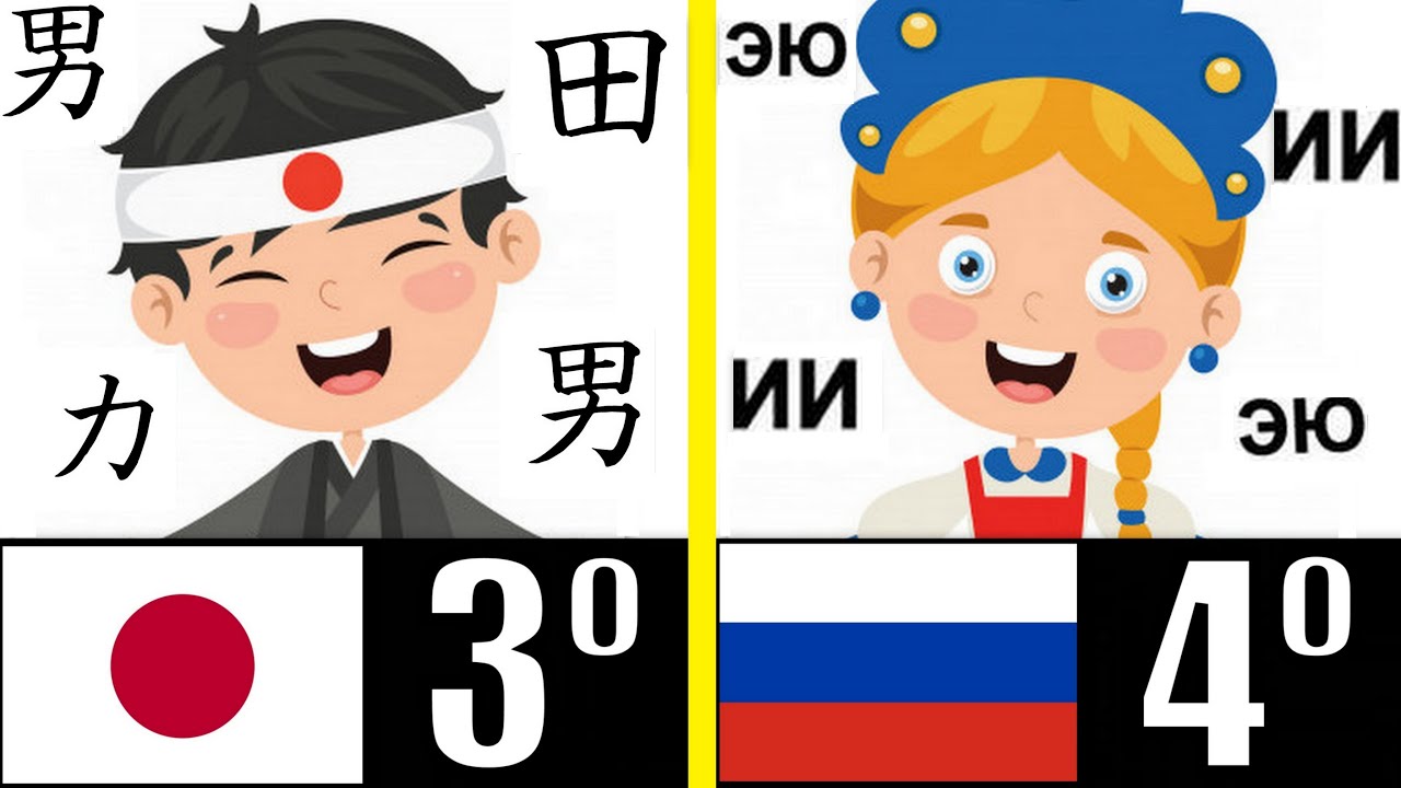 ¿Cuál es el idioma más difícil de aprender en el mundo?