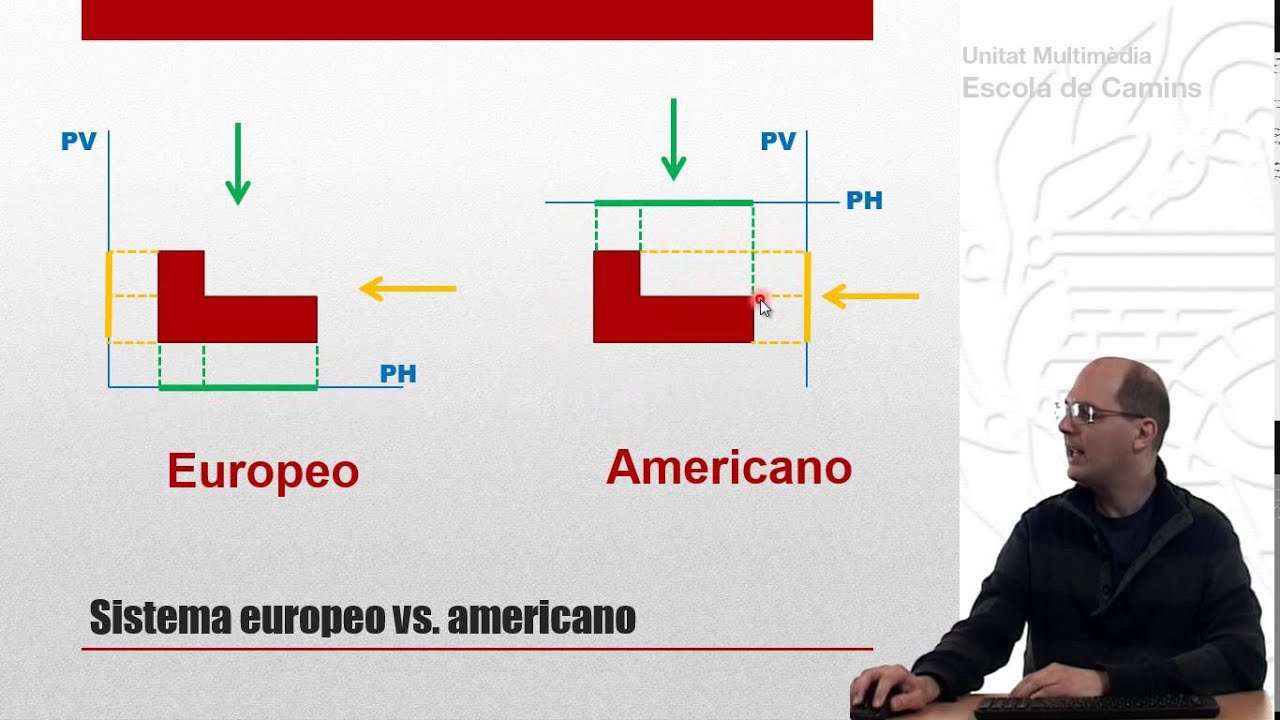 ¿Cuál es el sistema americano?