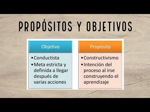 ¿Cómo se escribe un propósito educativo?