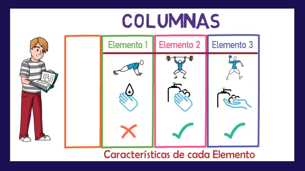 ¿Qué es una comparación y cuántos tipos hay?