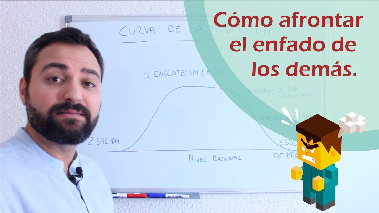 ¿Cómo tratar a una persona irascible?