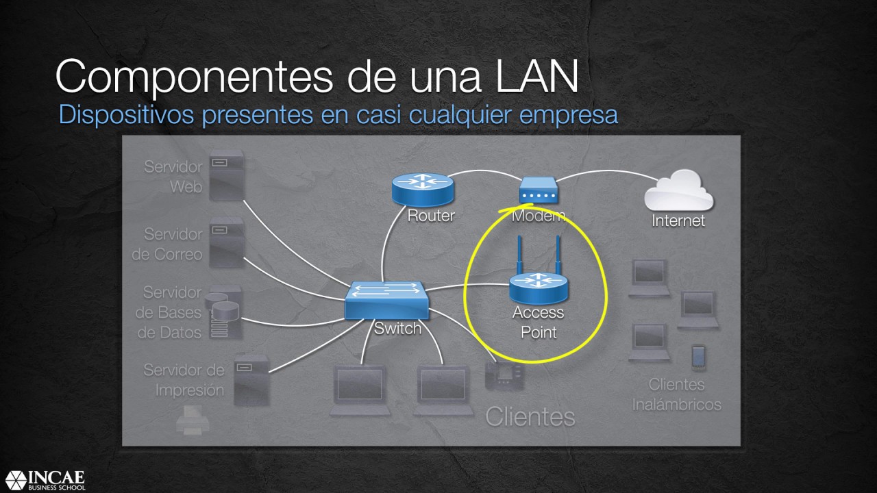 ¿Qué es la infraestructura de TI y cuáles son sus componentes?