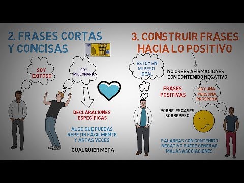 ¿Qué es hacer afirmaciones?