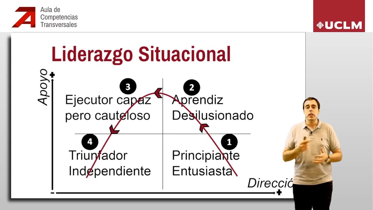 ¿Qué es la teoría del liderazgo situacional?
