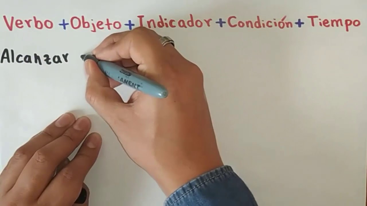 ¿Cómo se expresan las metas?