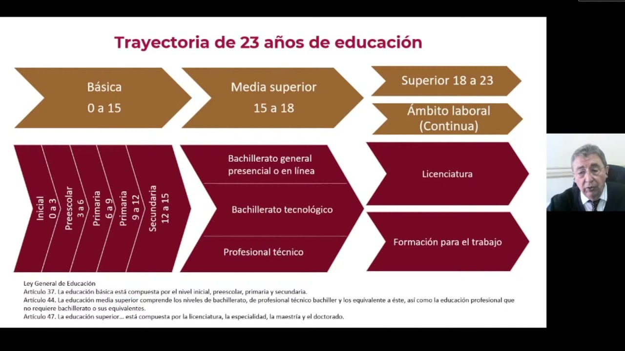 ¿Cuáles son los elementos que llevan a un cambio positivo?