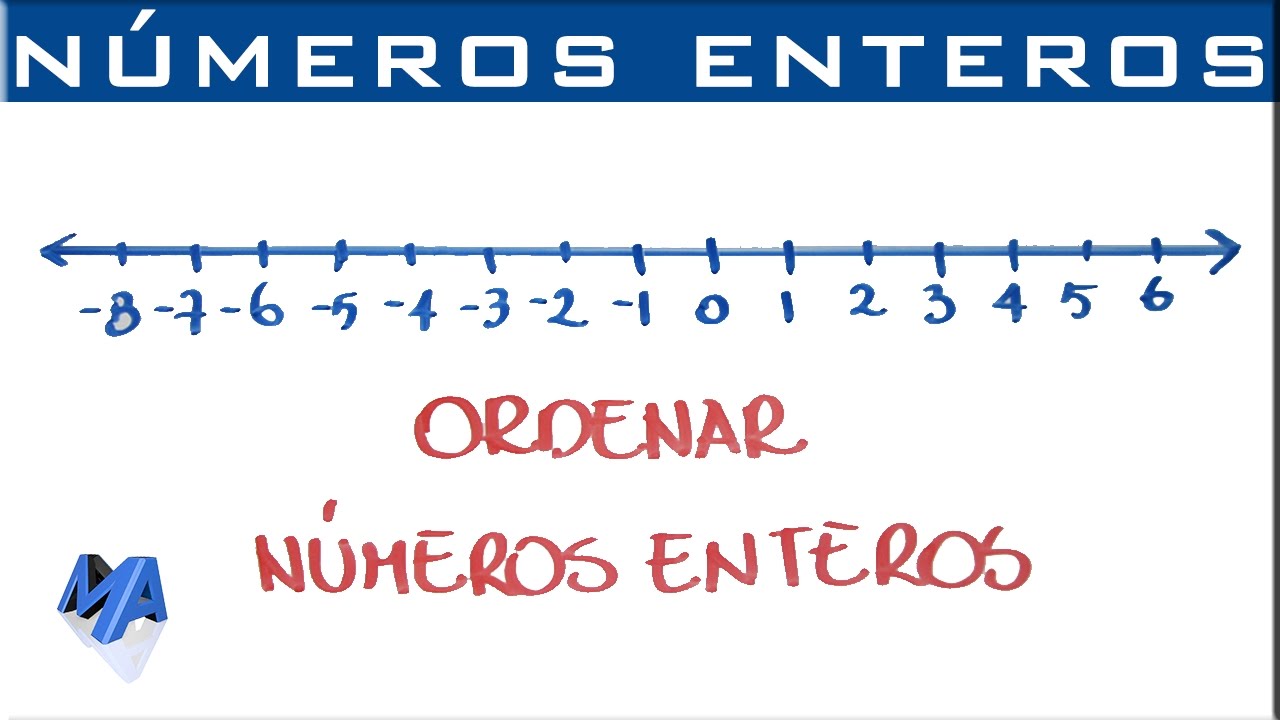 ¿Qué tipo de número es el menos 7?