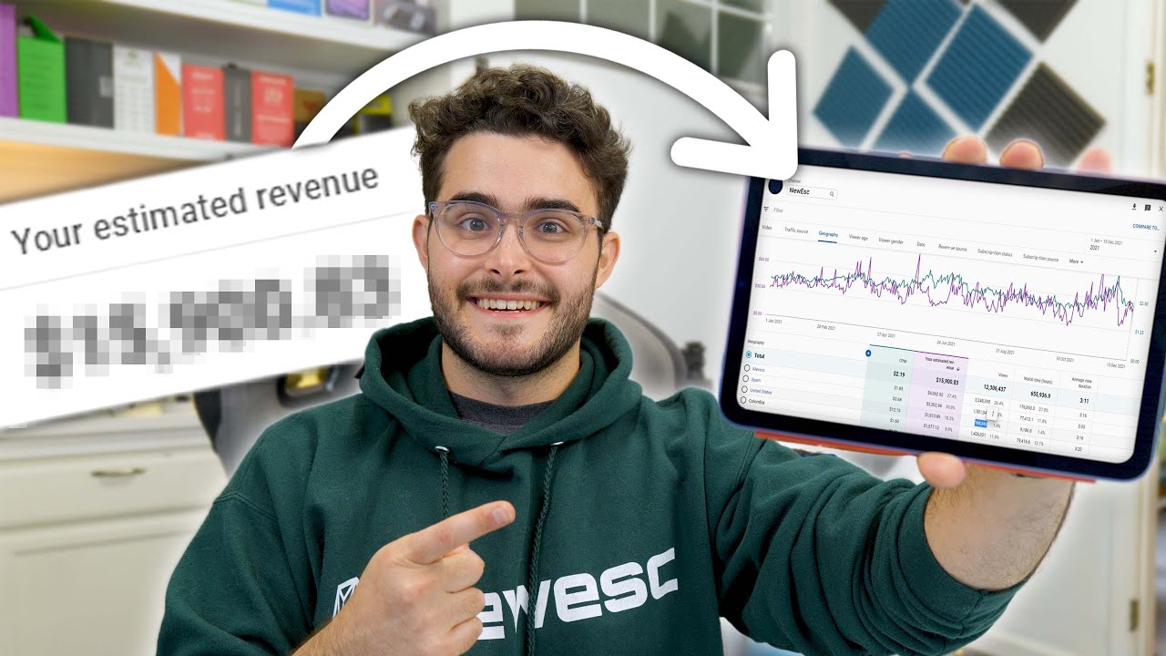 ¿Cuántas vistas es un dólar en YouTube?
