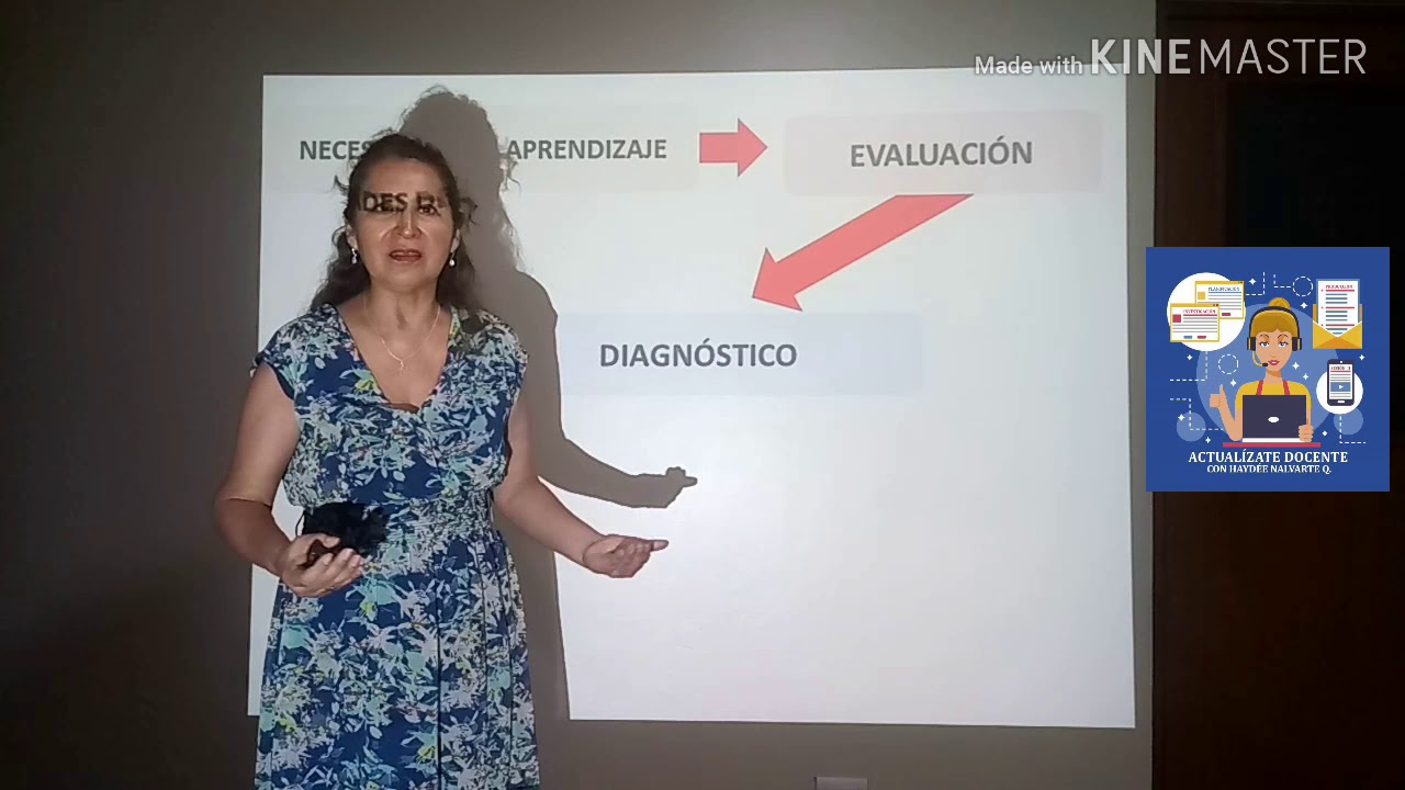 ¿Cómo hacer el propósito de una clase?
