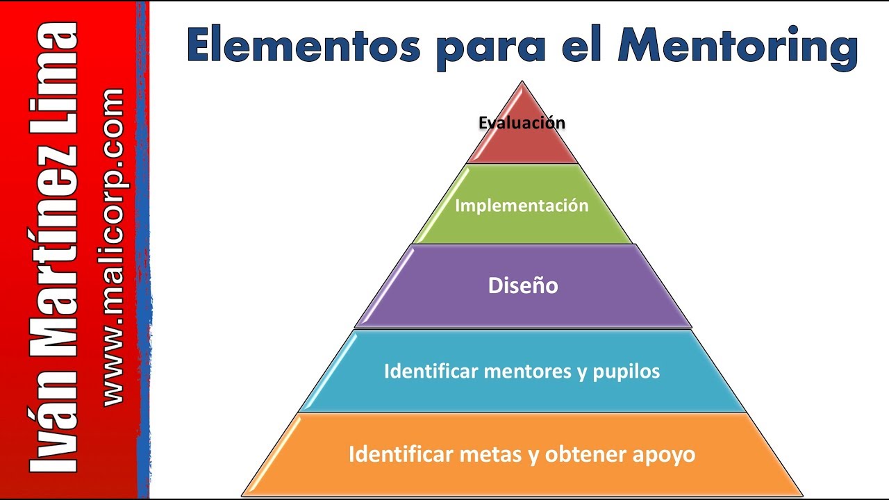 ¿Cuál es el objetivo de un mentor?