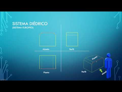 ¿Cuáles son los 3 sistemas de representación?