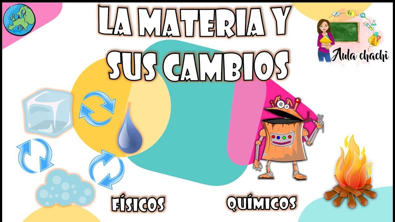 ¿Cómo pueden ser los cambios?