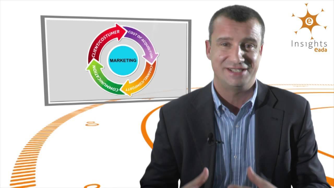 What is 4 C s of marketing?