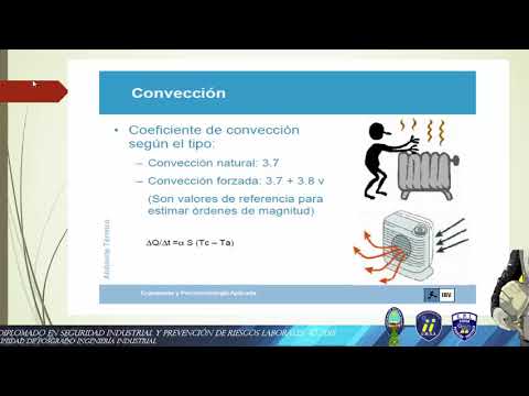 ¿Cuáles son los factores de confort?