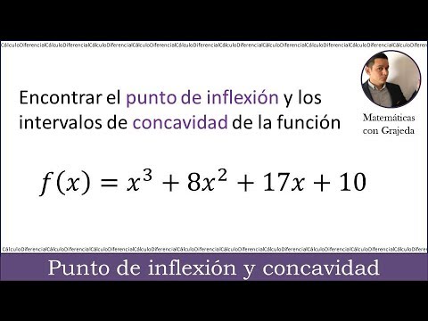 ¿Cuándo se produce punto de inflexión?