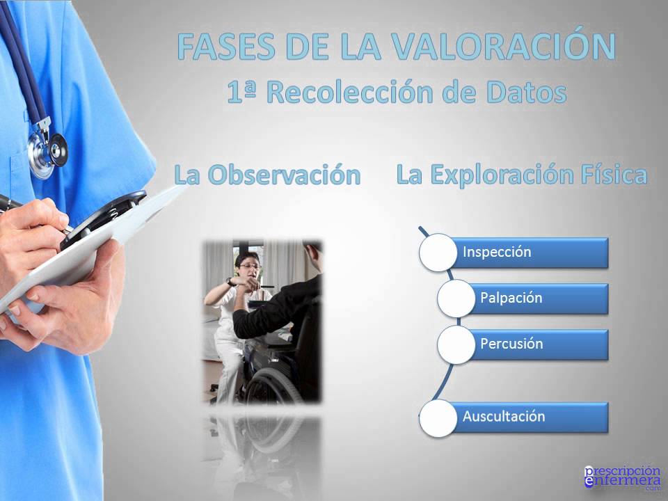 ¿Cuál es el proceso de valoración?