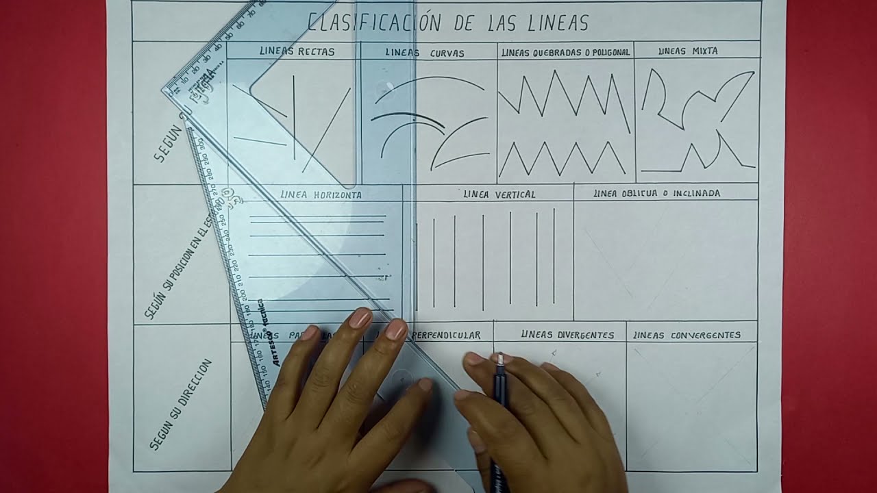 ¿Cómo se clasifican los tipos de amor?
