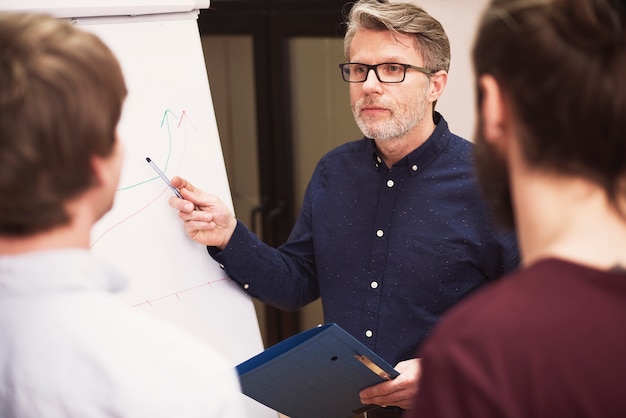 Descubre el rol del coach profesional