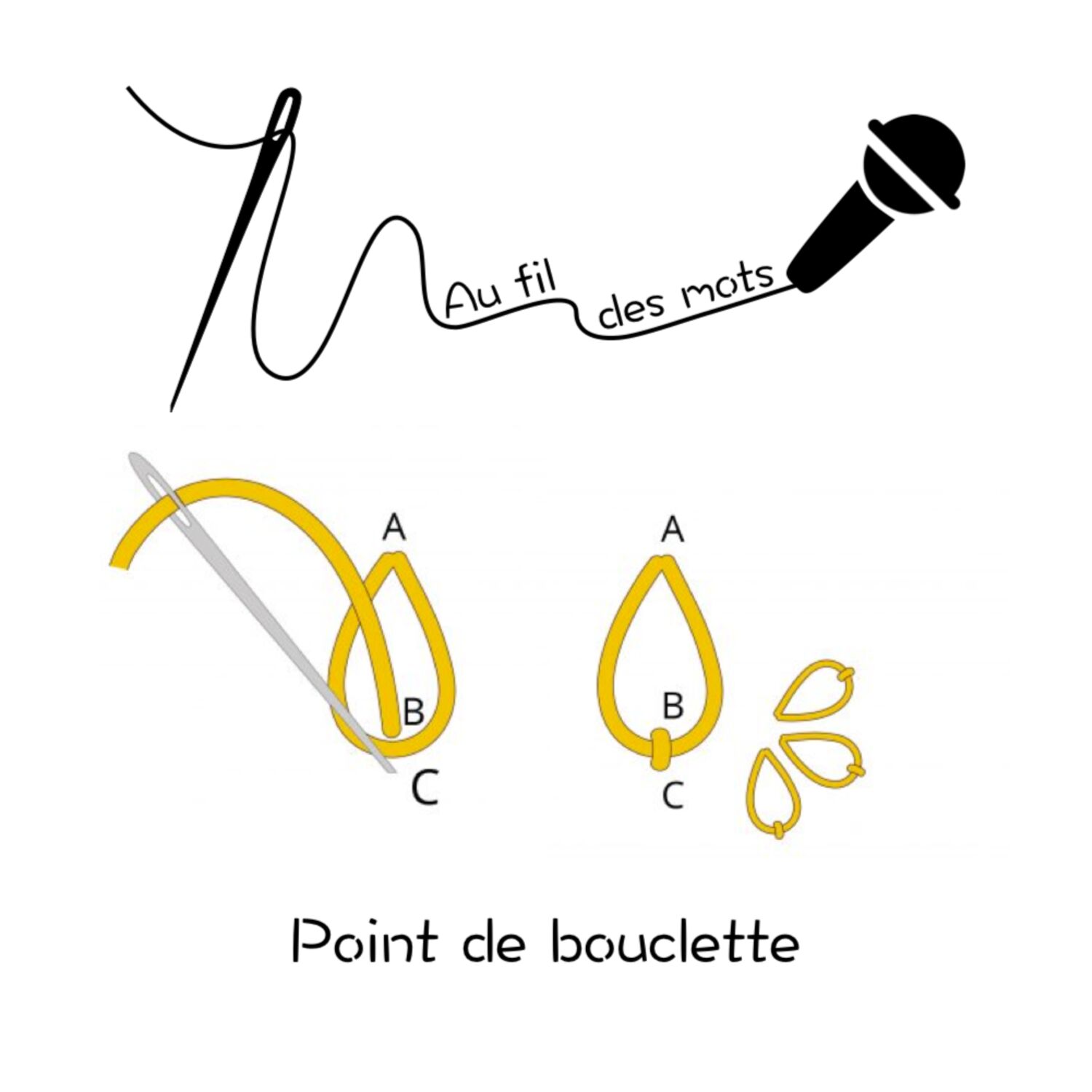 Au fil des mots