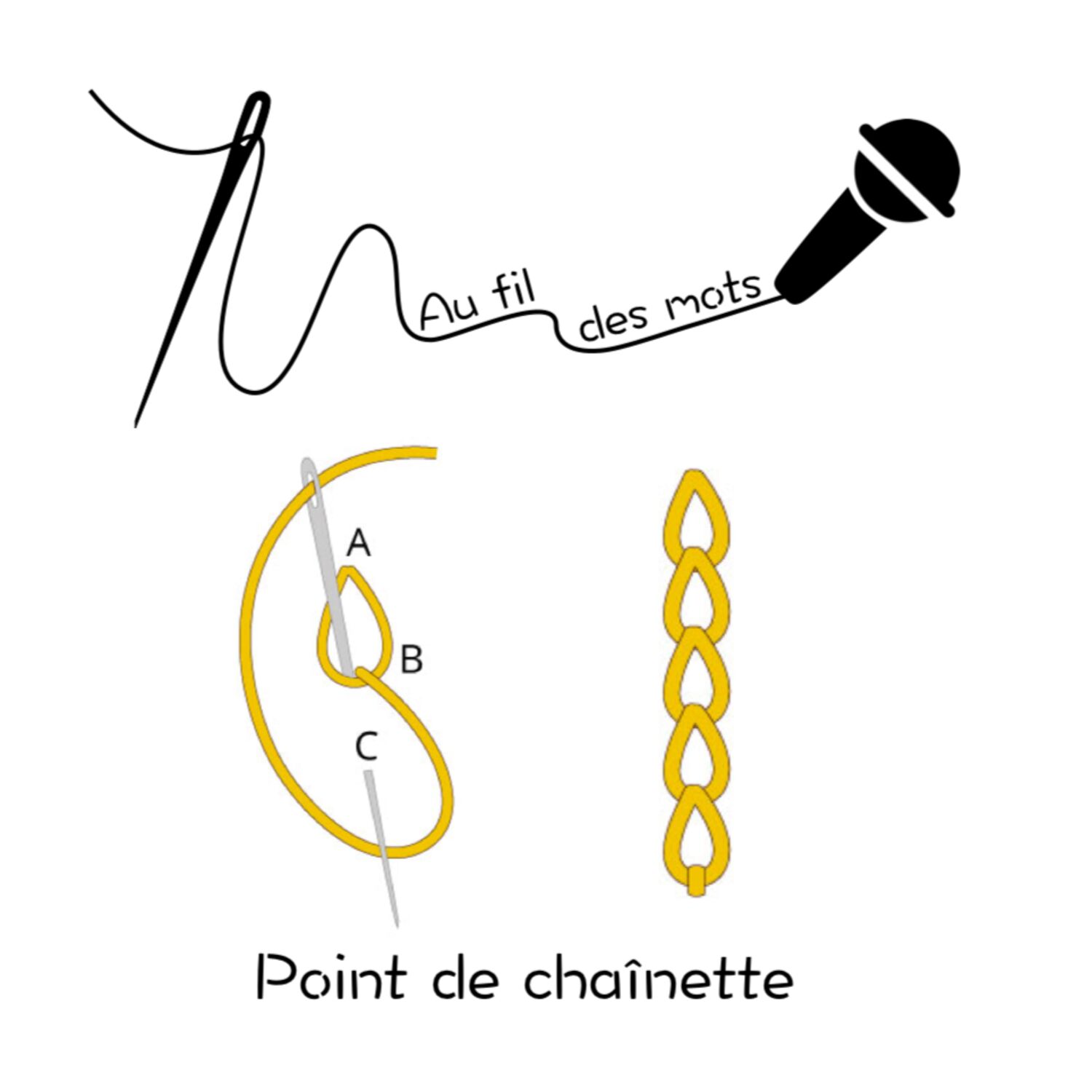 Au fil des mots