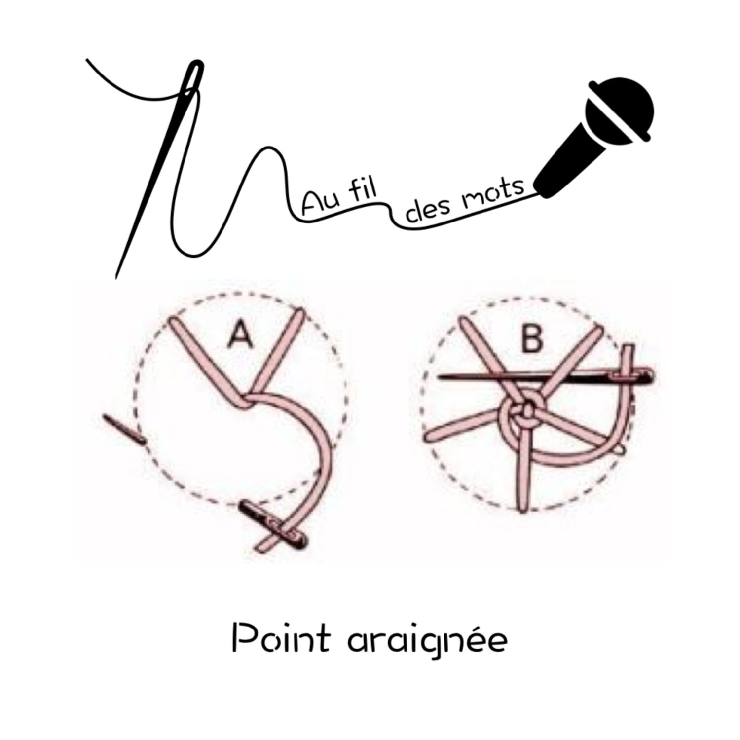 Au fil des mots