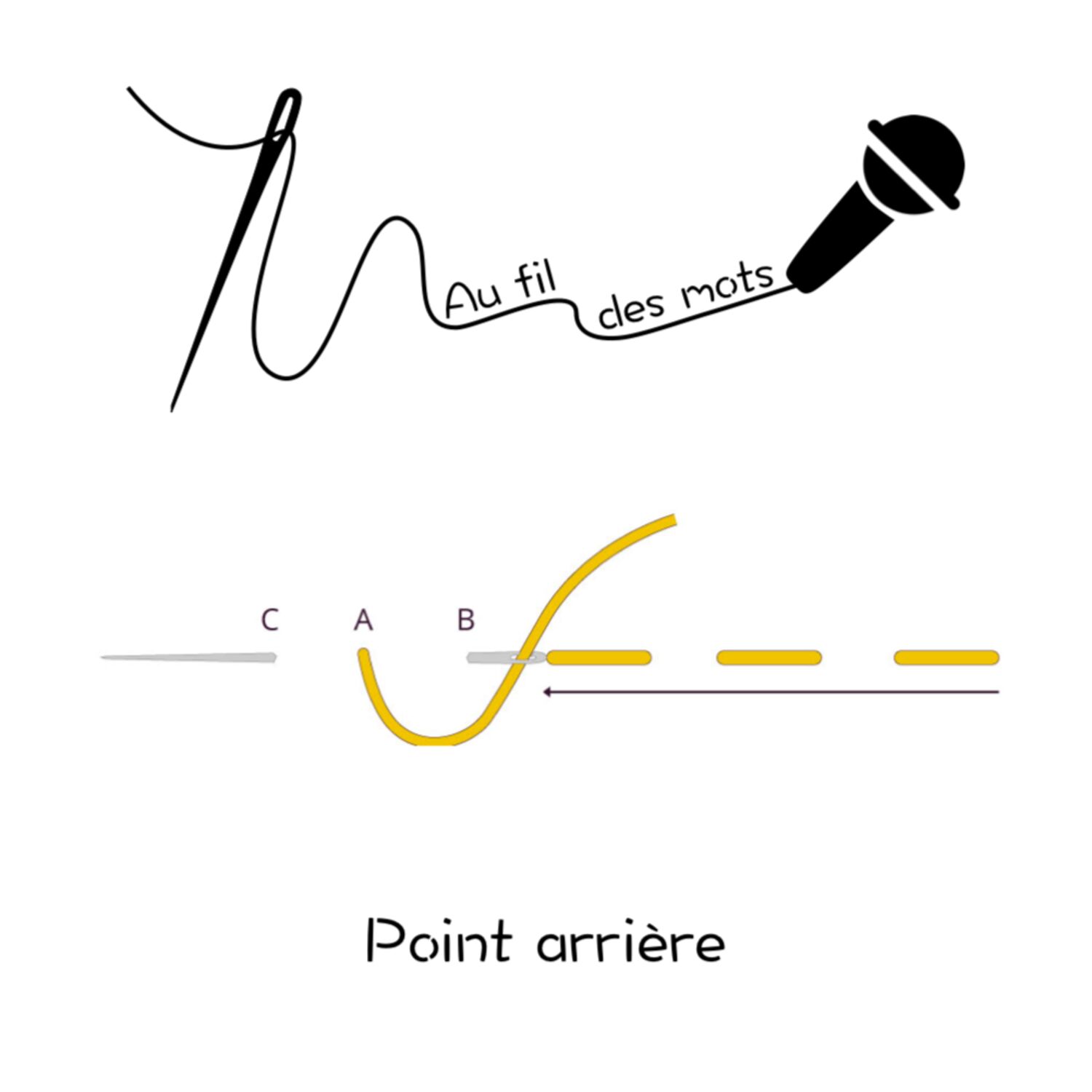 Au fil des mots