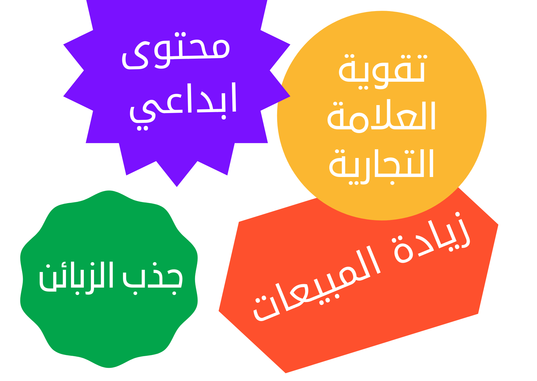 كتابة محتوى تسويقي لزيادة المبيعات في المواقع و السوشل ميديا