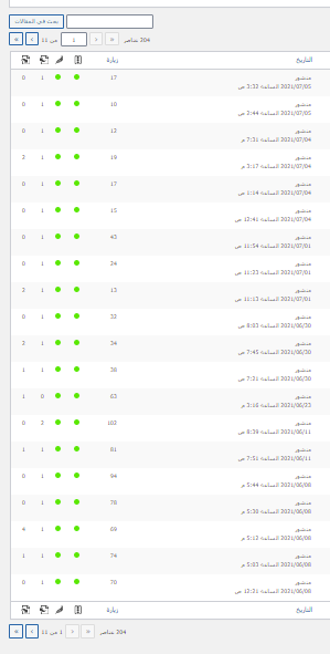 تحسين SEO كامل لمقالات موقع وردبرس