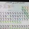 مستشار كيمائي