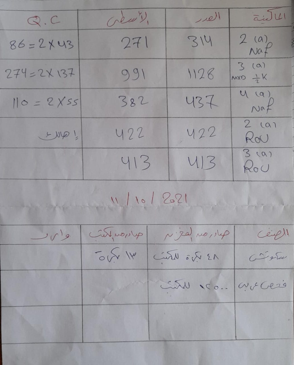 كتابة مقالات ومدونات