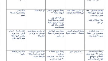 نموذج أعمال