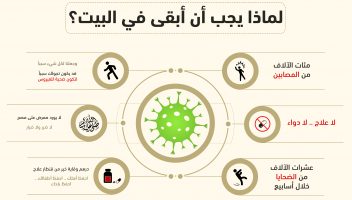نموذج أعمال