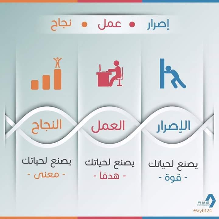 نموذج لمقالات منشورة بمدونتى من عــ 2016 ـام