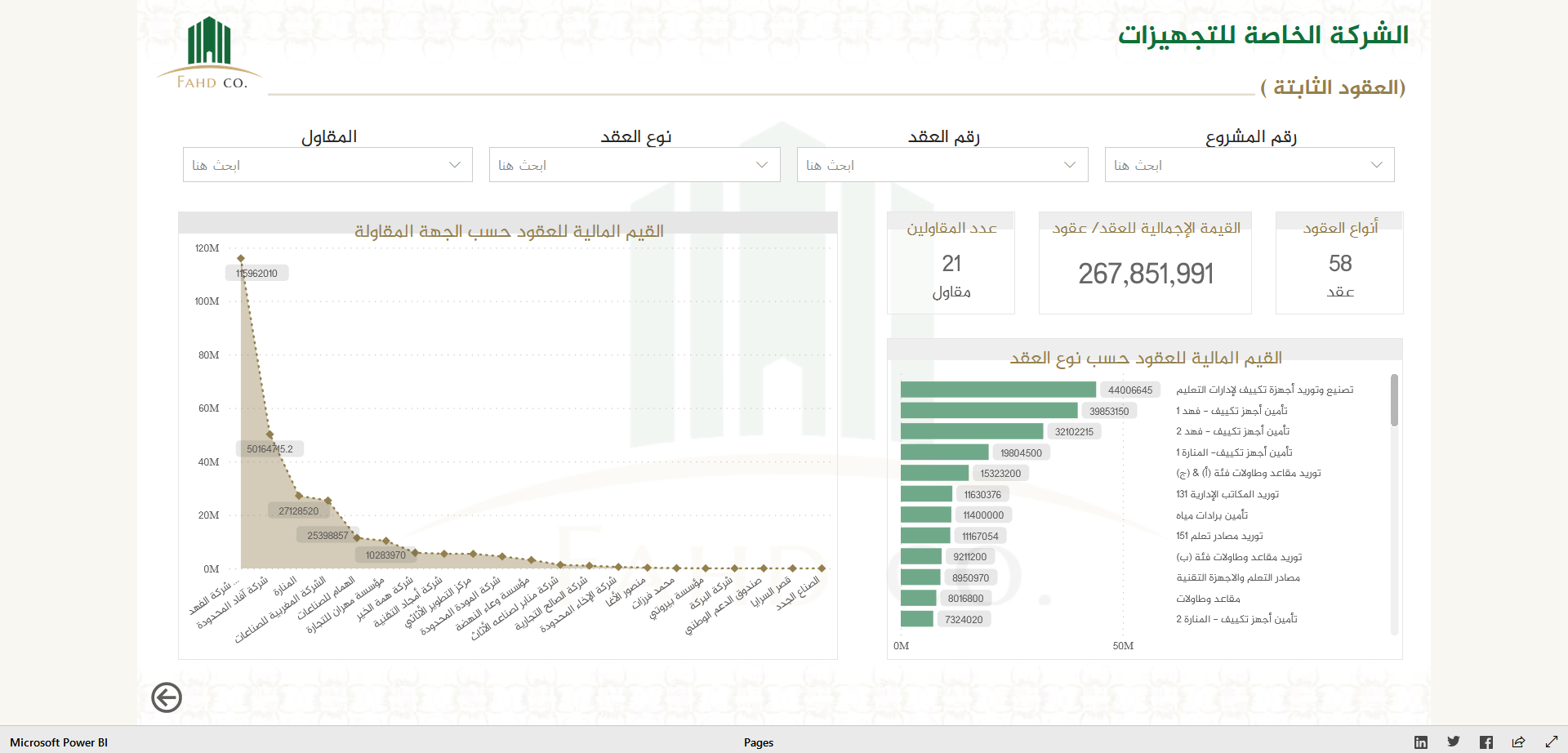 إعداد وتصميم لوحات تفاعلية احترافية عبر Power BI