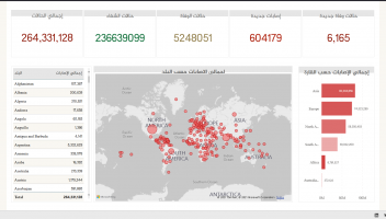 الخدمة 