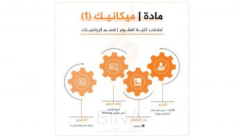 نموذج أعمال