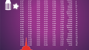 نموذج أعمال