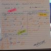 شرح جزء بسيط من قواعد اللغة الانجليزية