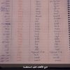 شرح جزء بسيط من قواعد اللغة الانجليزية