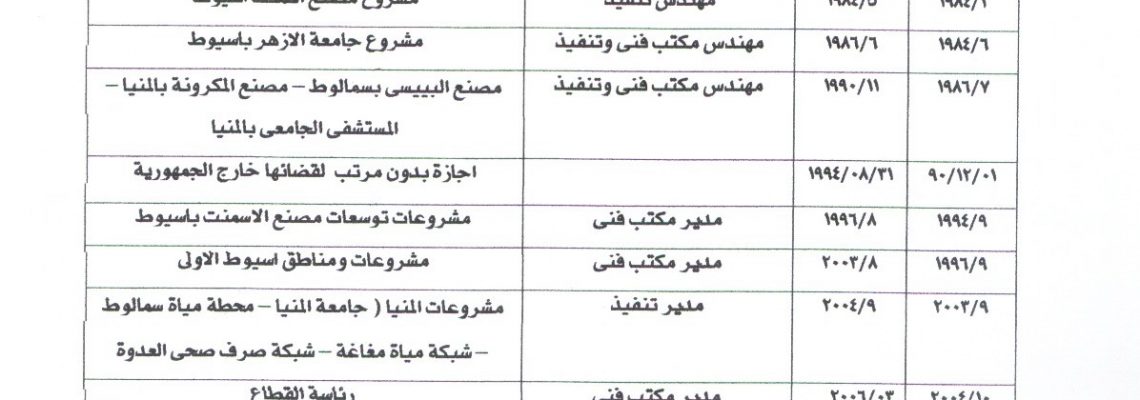 شرح جزء بسيط من قواعد اللغة الانجليزية