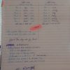 شرح جزء بسيط من قواعد اللغة الانجليزية