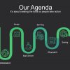 تصميم عروض تقديمية بستخدام power point u عدد 10 سلايد