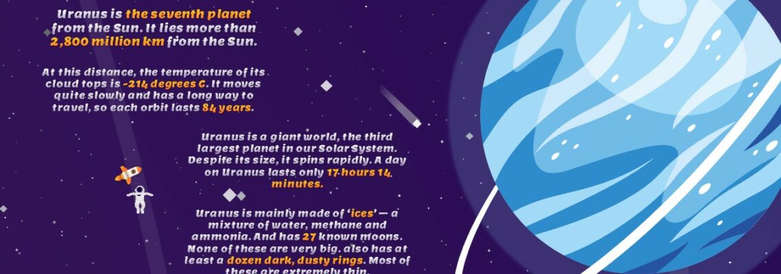 PowerPoint: The Solar System and its planets