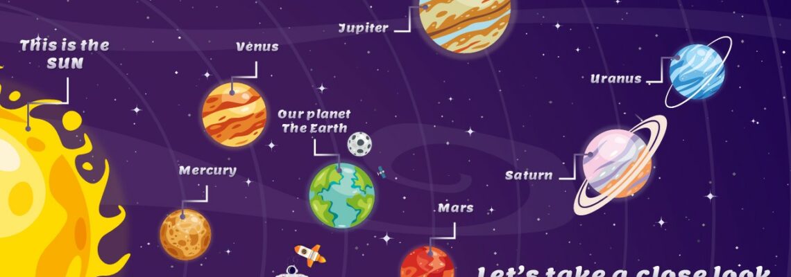 PowerPoint: The Solar System and its planets