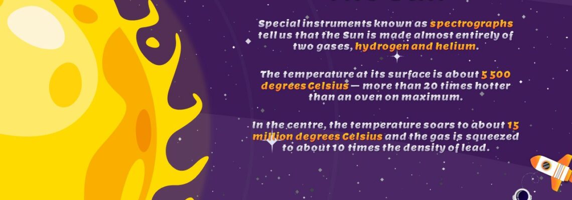 PowerPoint: The Solar System and its planets
