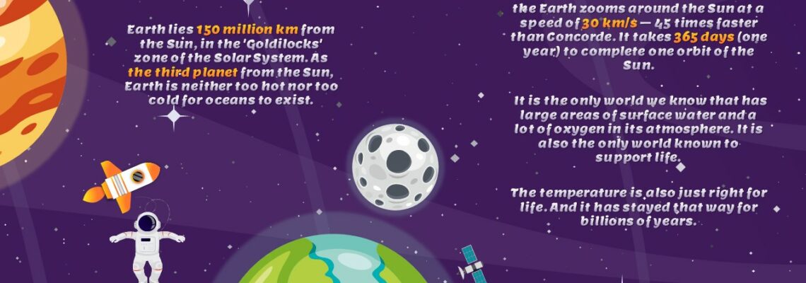 PowerPoint: The Solar System and its planets