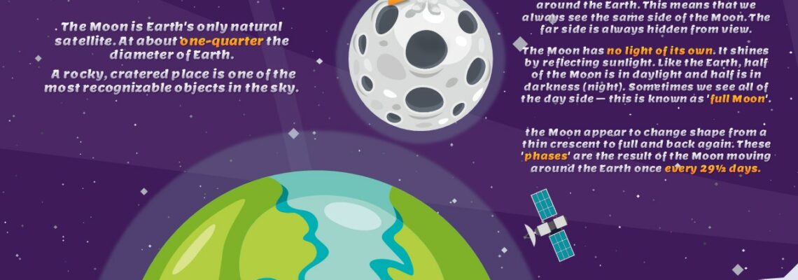 PowerPoint: The Solar System and its planets